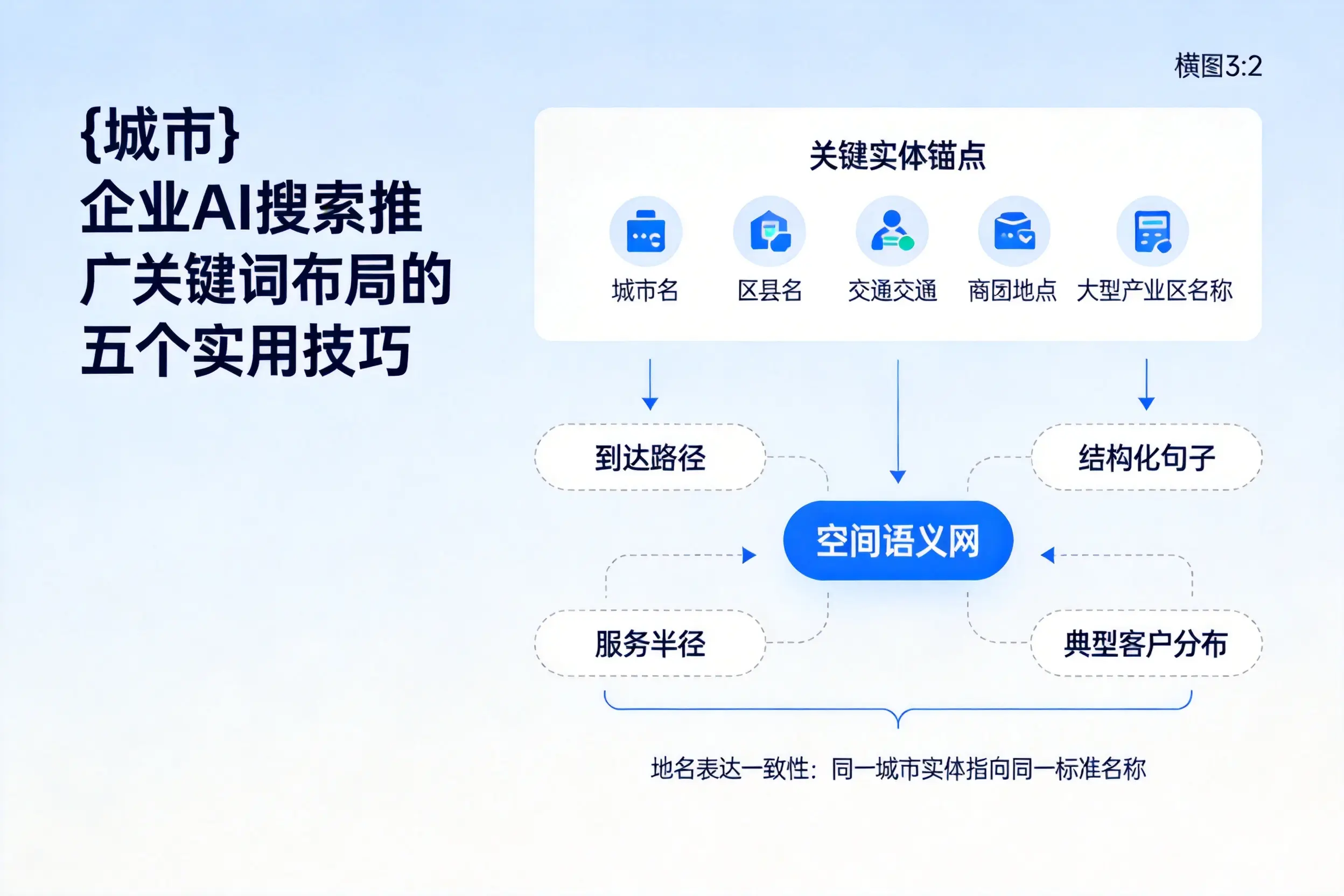 普洱企业AI搜索推广关键词布局的五个实用技巧