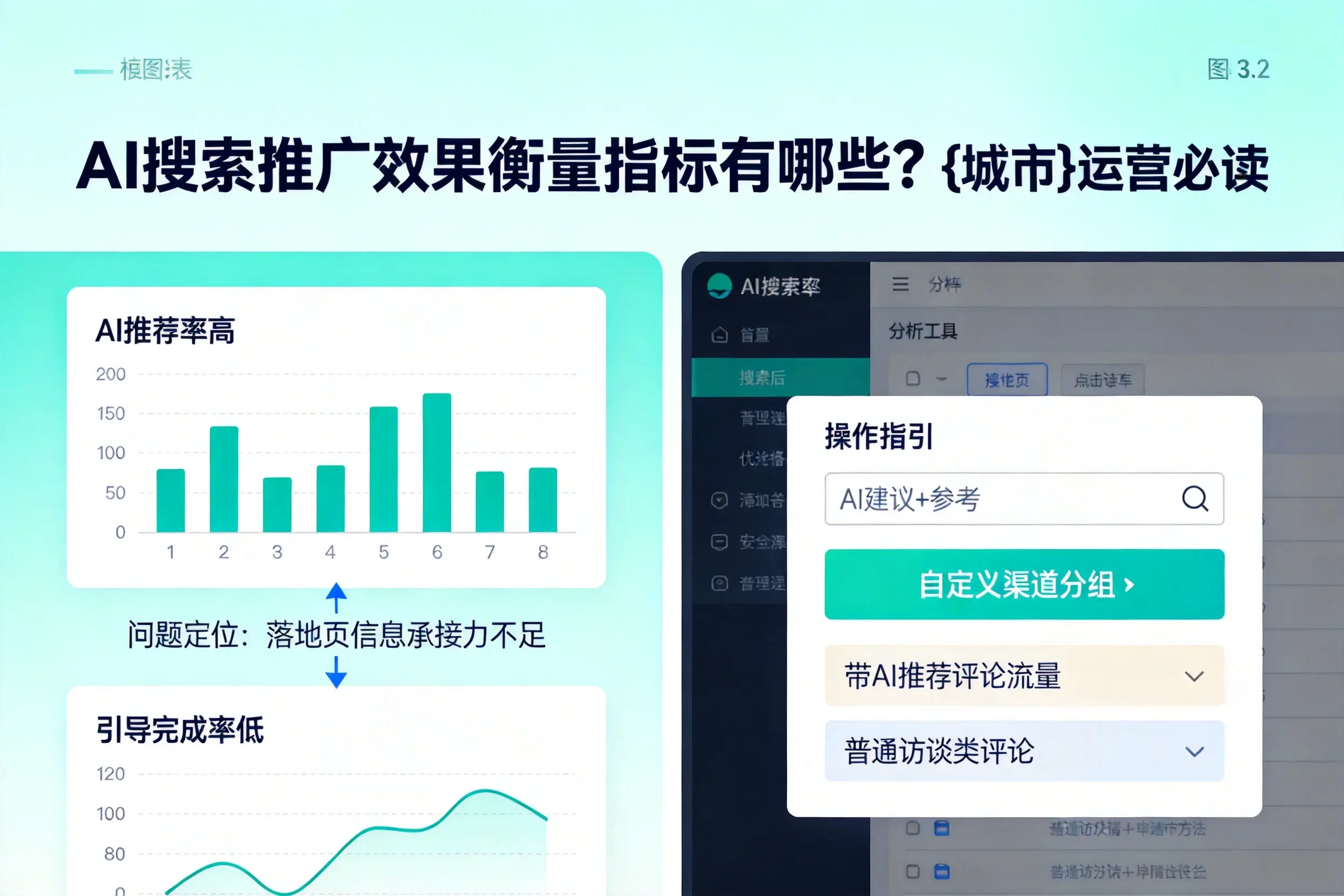 AI搜索推广效果衡量指标有哪些?普洱运营必读