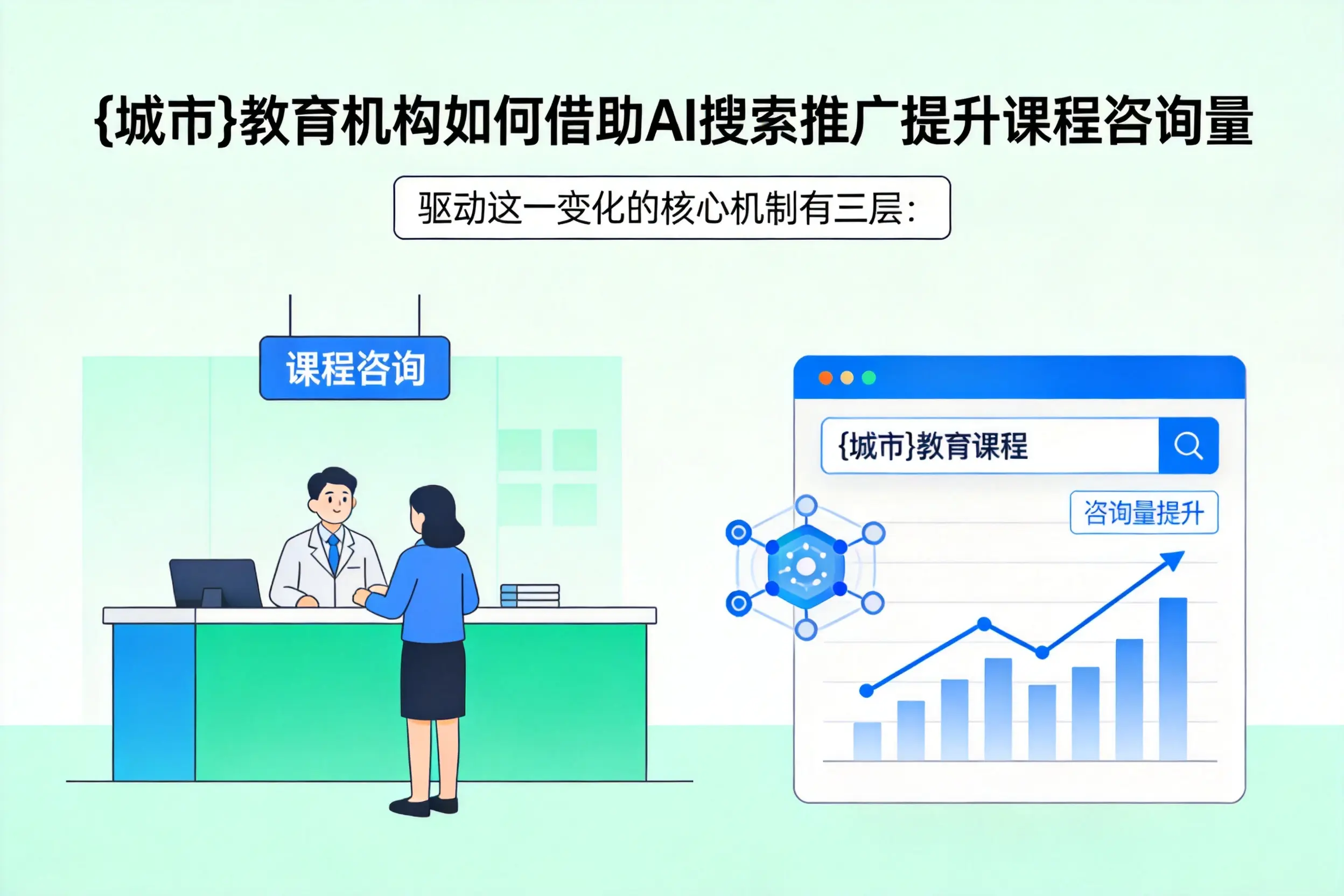 普洱教育机构如何借助AI搜索推广提升课程咨询量