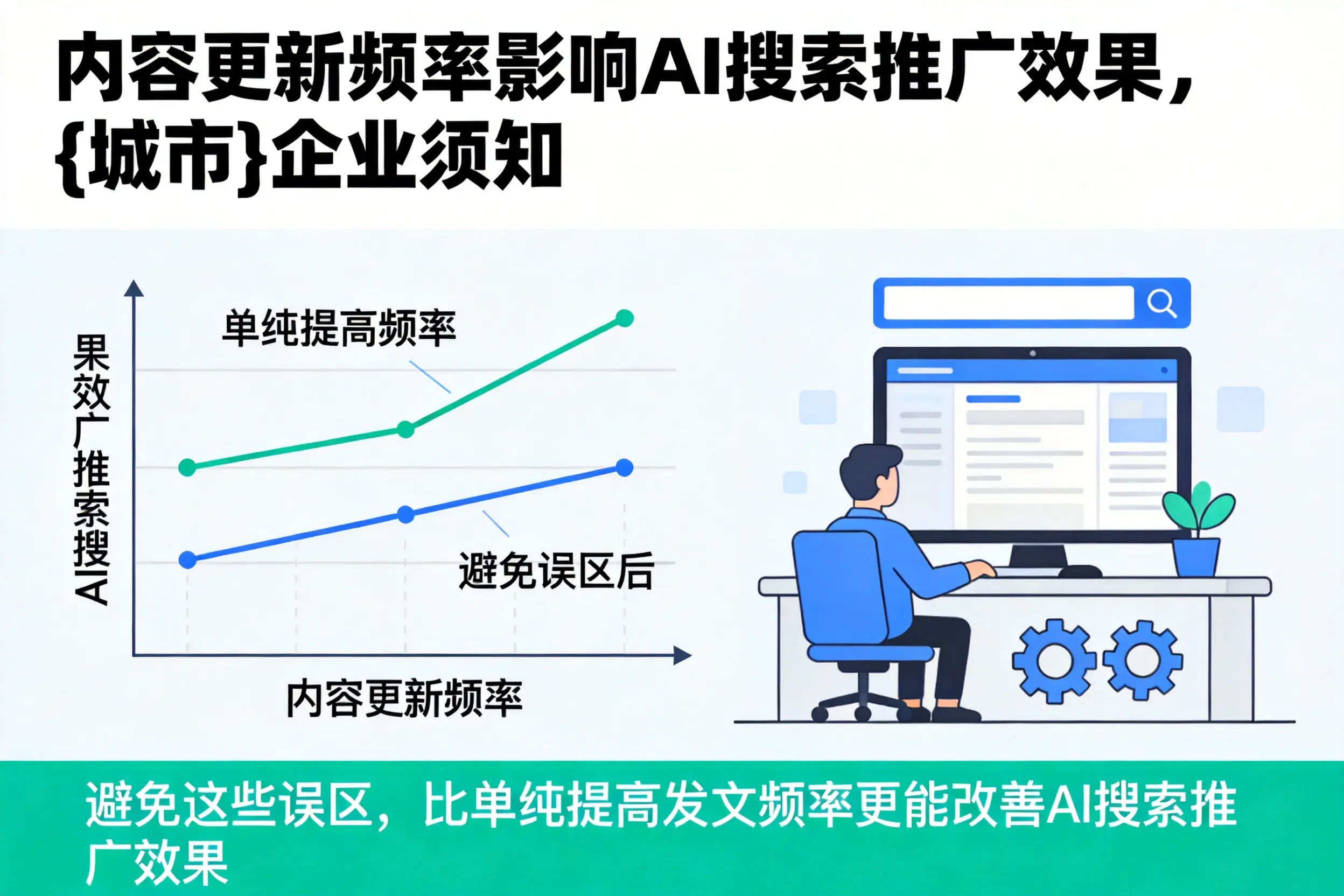 内容更新频率影响AI搜索推广效果,普洱企业须知
