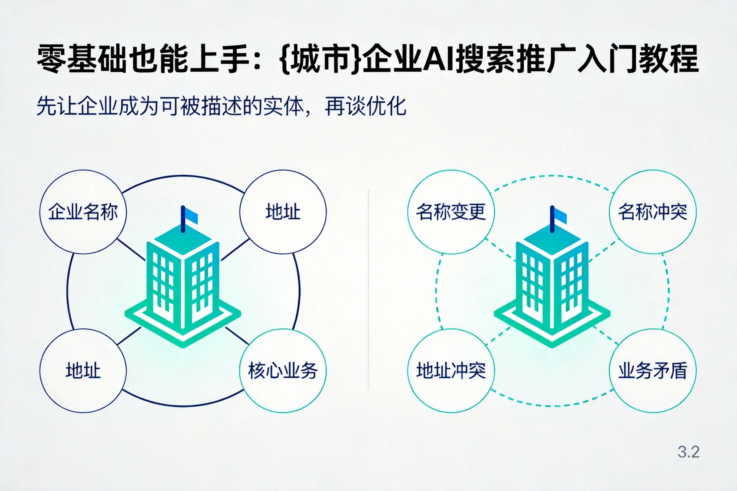 零基础也能上手:普洱企业AI搜索推广入门教程
