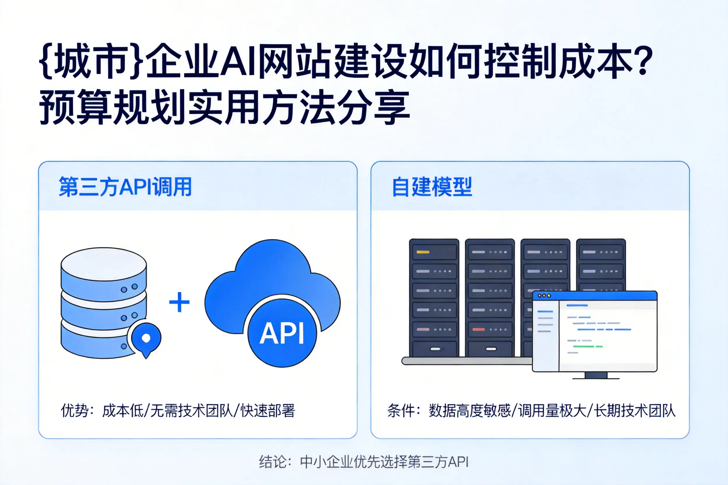 普洱企业AI网站建设如何控制成本？预算规划实用方法分享