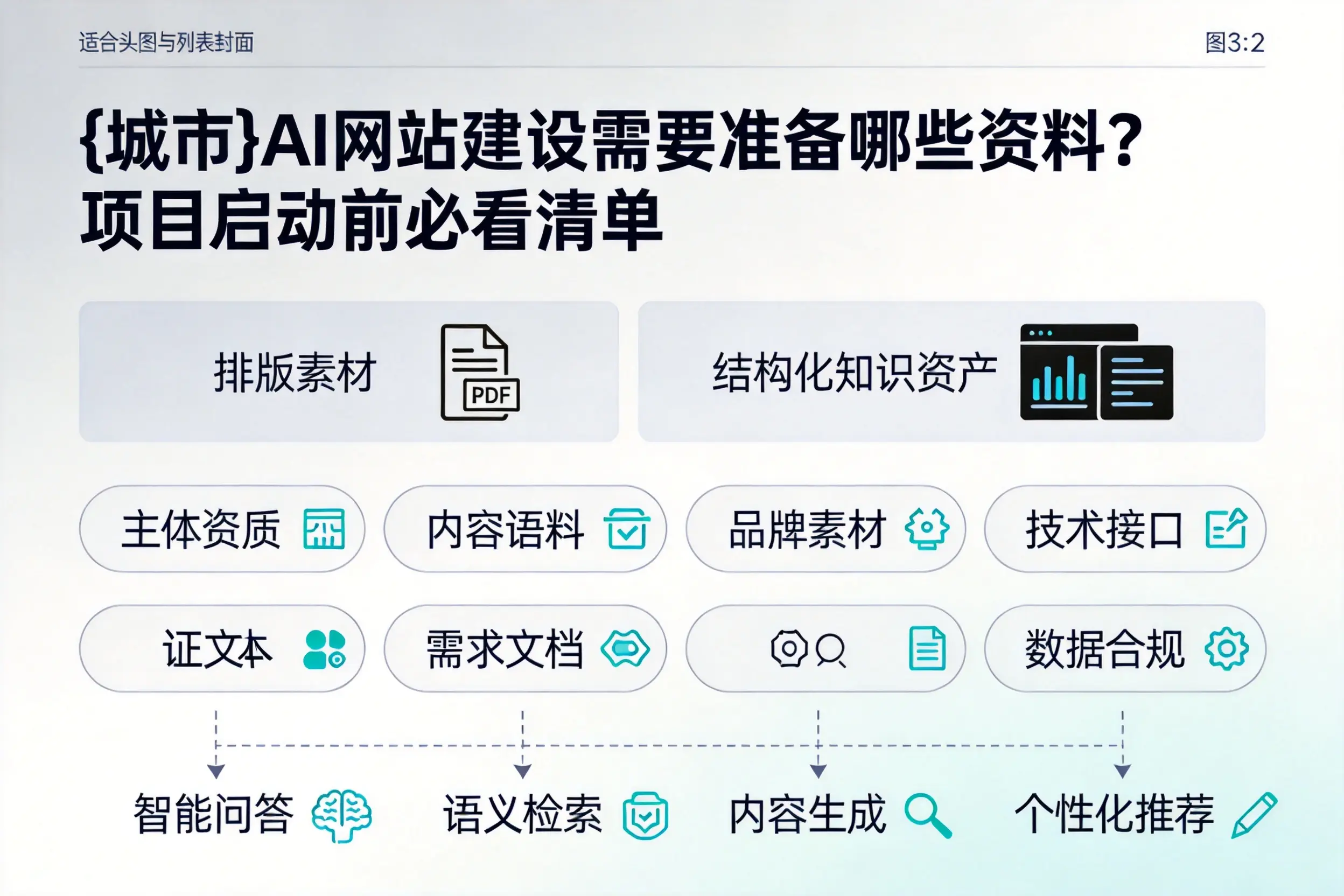 普洱AI网站建设需要准备哪些资料？项目启动前必看清单