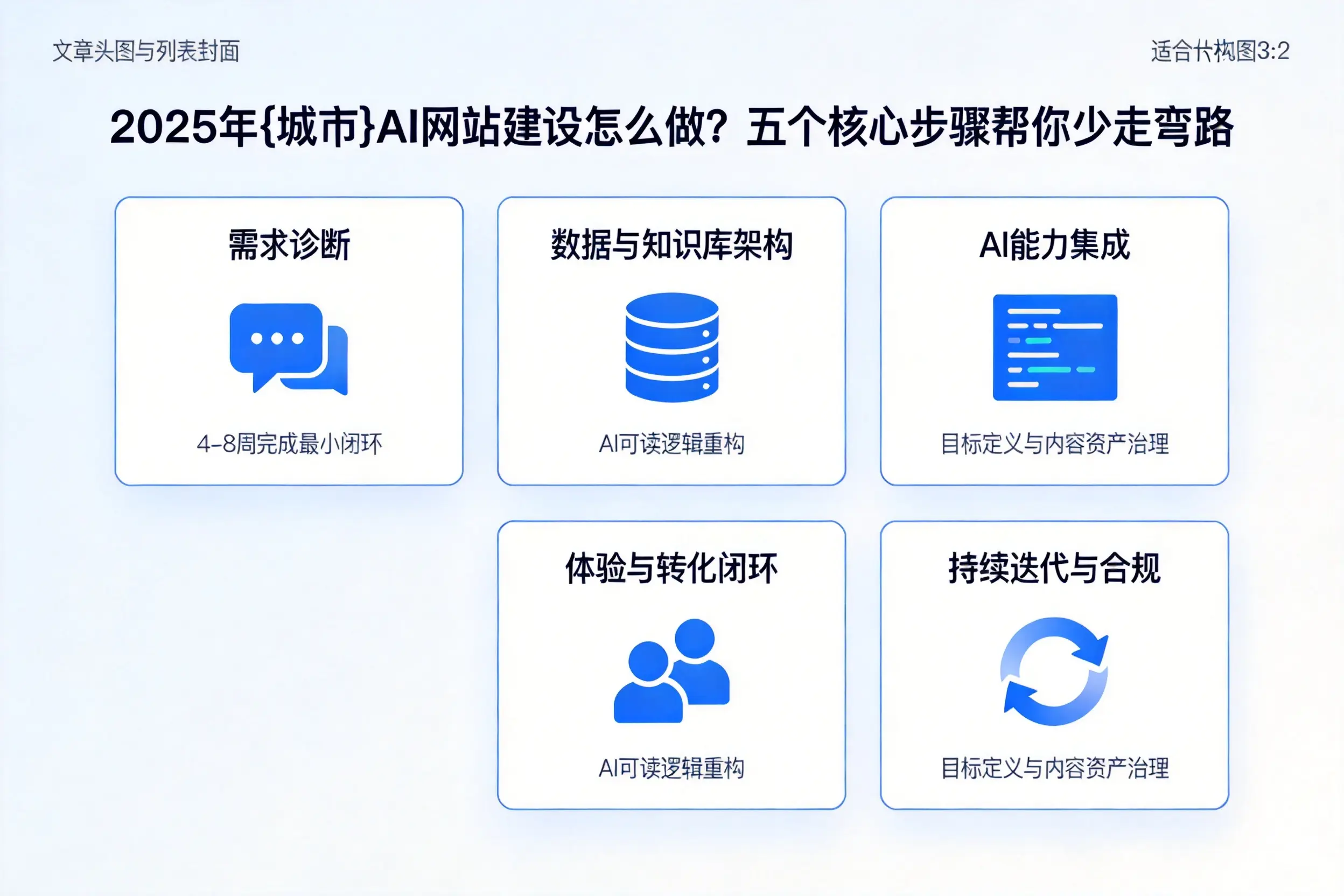 2025年普洱AI网站建设怎么做？五个核心步骤帮你少走弯路