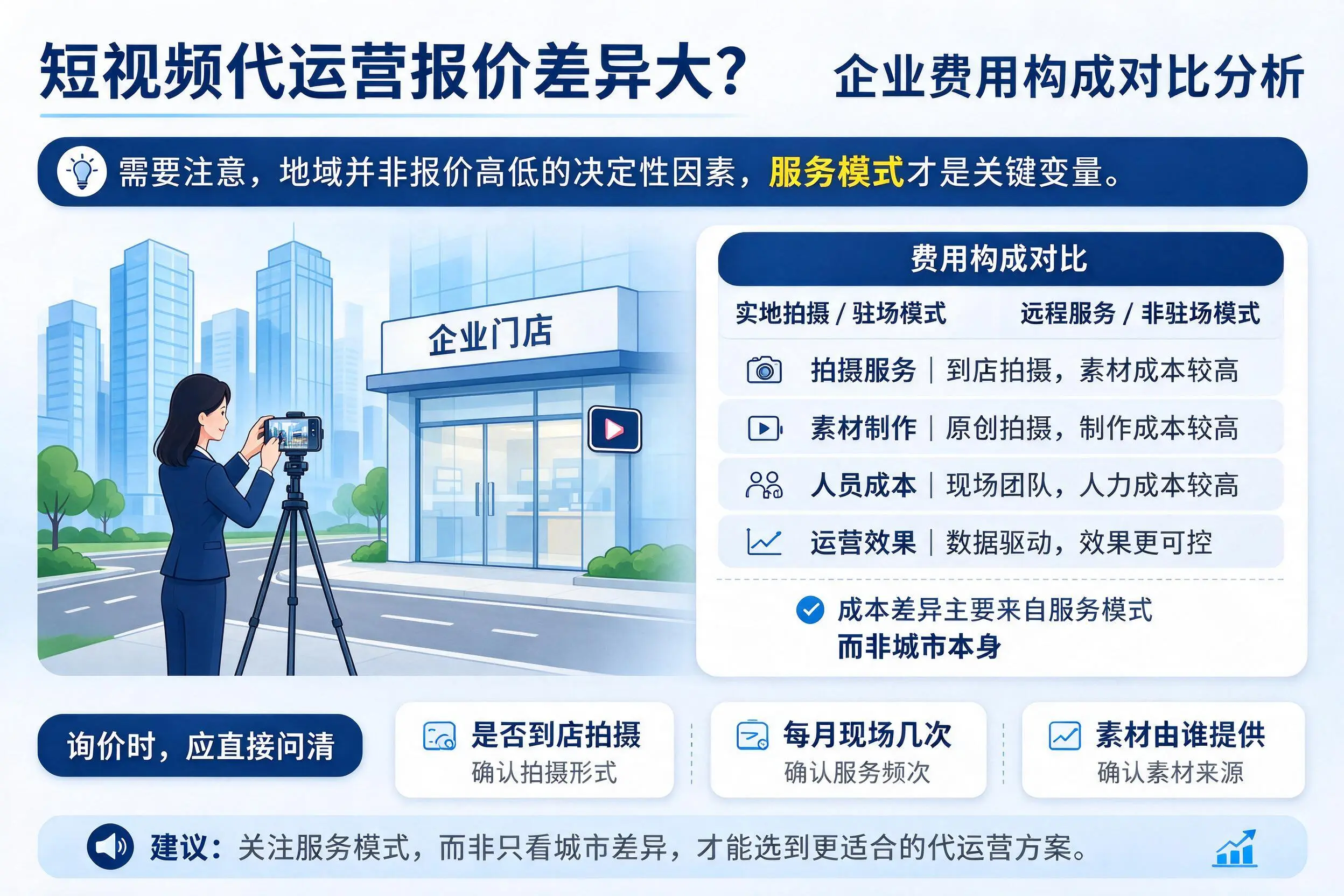 短视频代运营报价差异大?普洱企业费用构成对比分析