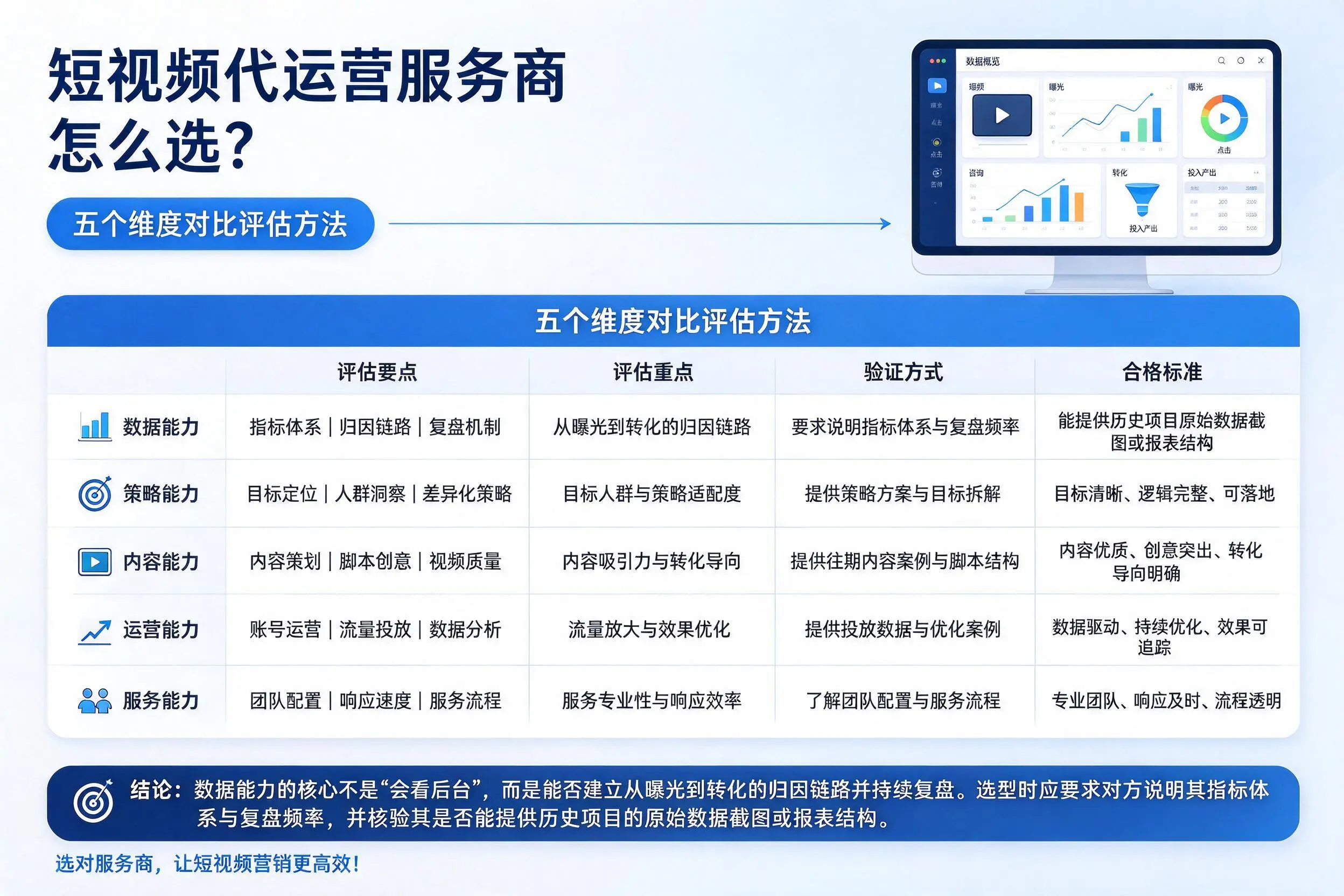 普洱短视频代运营服务商怎么选?五个维度对比评估方法