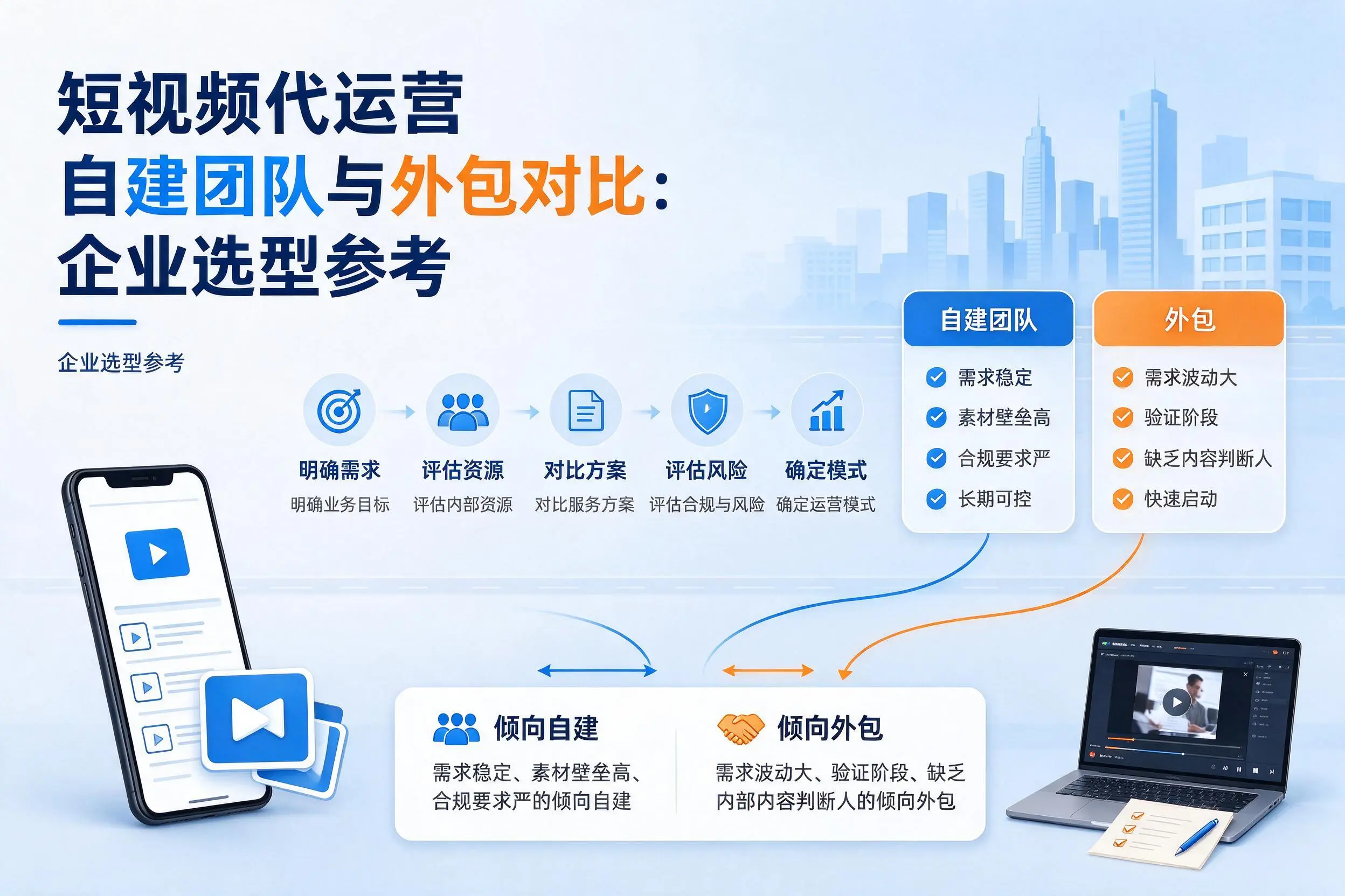短视频代运营自建团队与外包对比:普洱企业选型参考