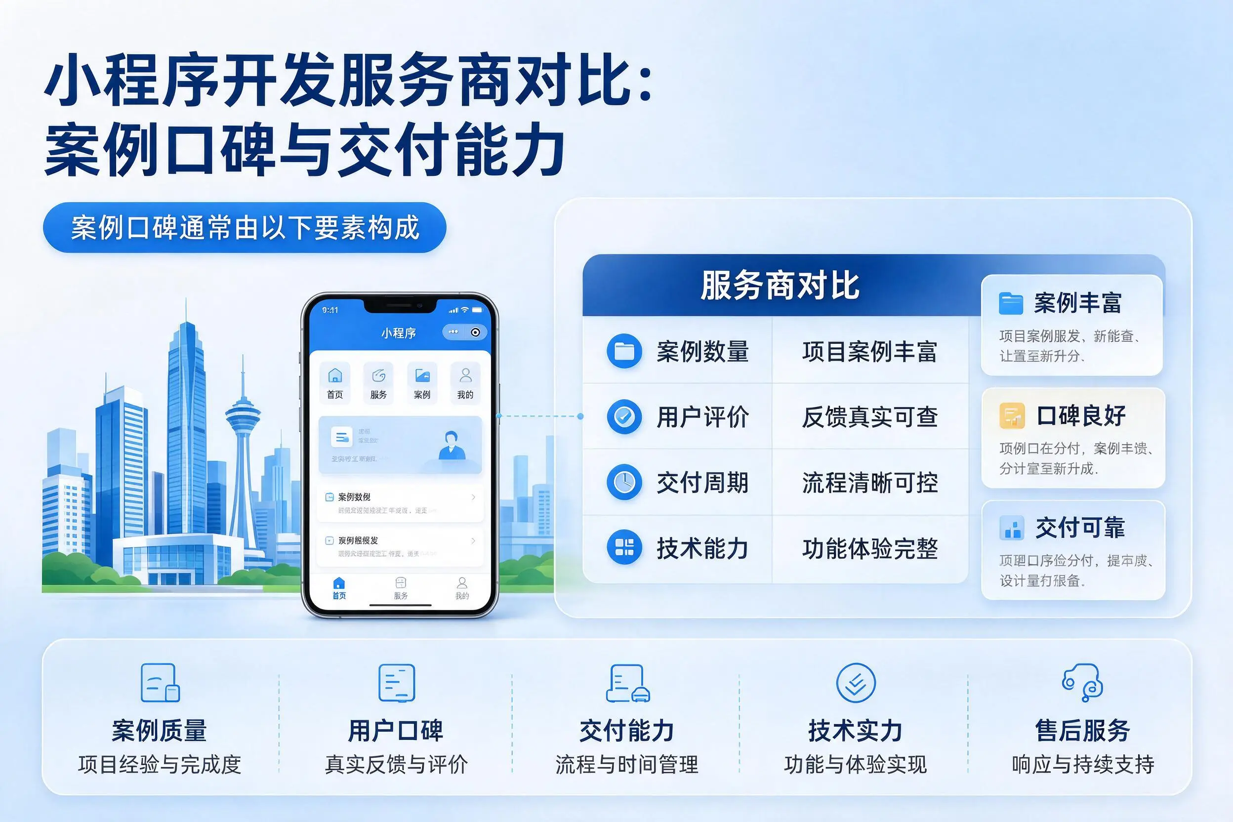 普洱小程序开发服务商对比:案例口碑与交付能力