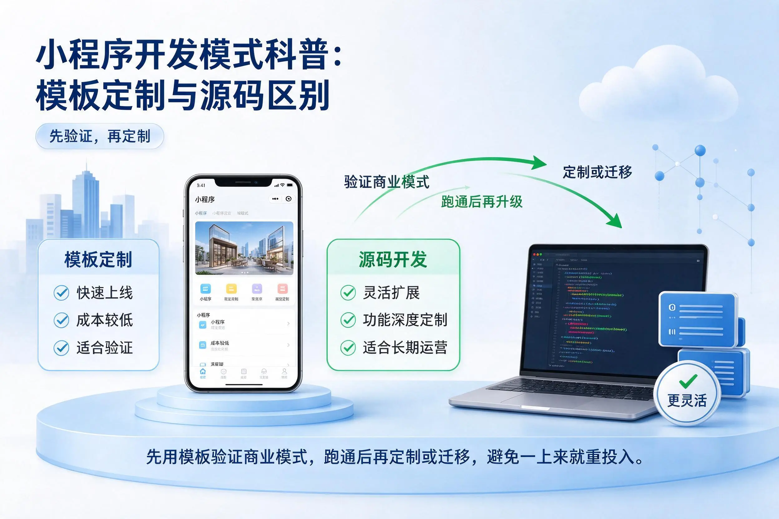 普洱小程序开发模式科普:模板定制与源码区别