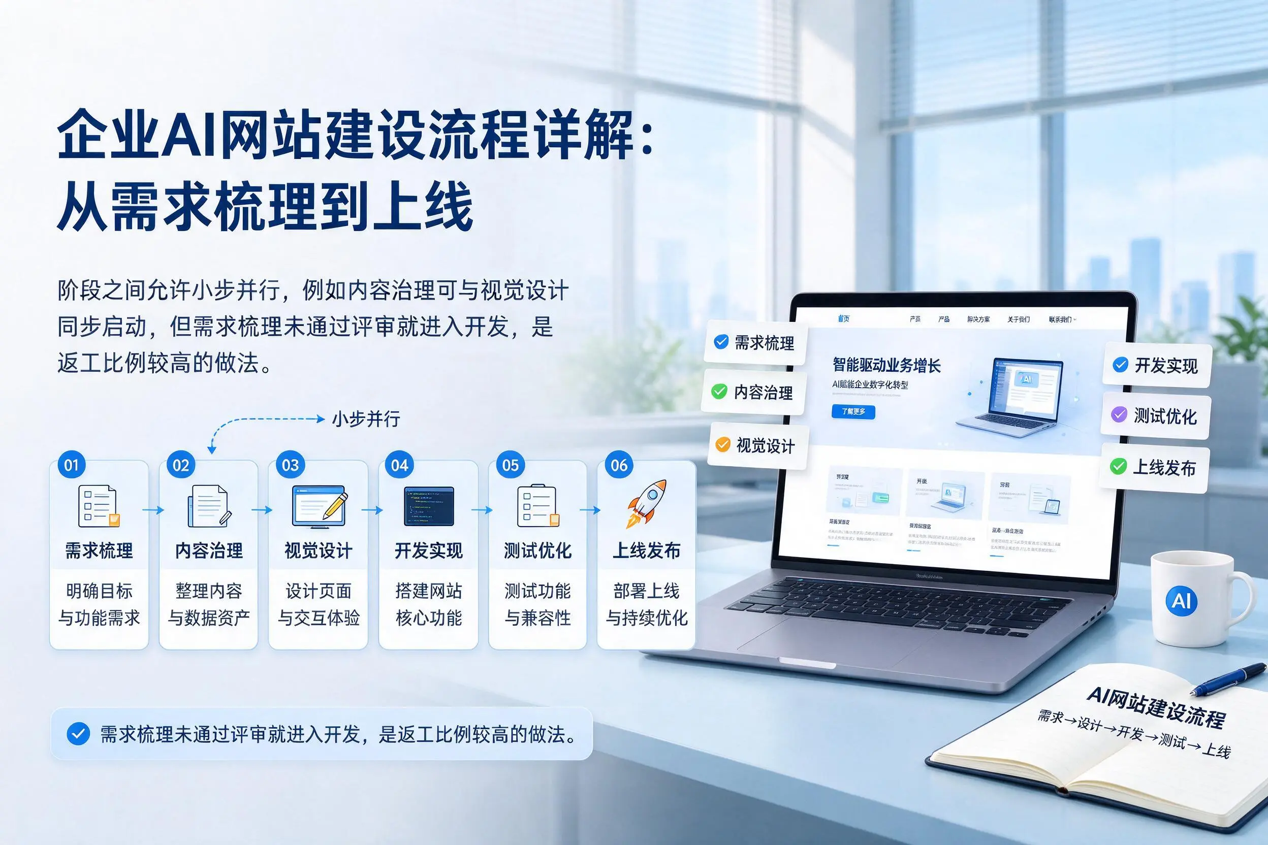普洱企业AI网站建设流程详解:从需求梳理到上线
