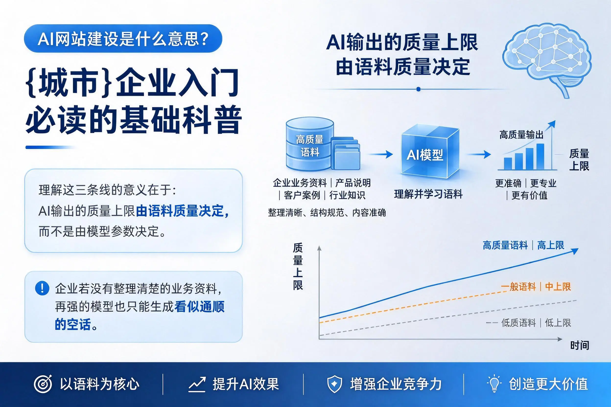 AI网站建设是什么意思?普洱企业入门必读的基础科普