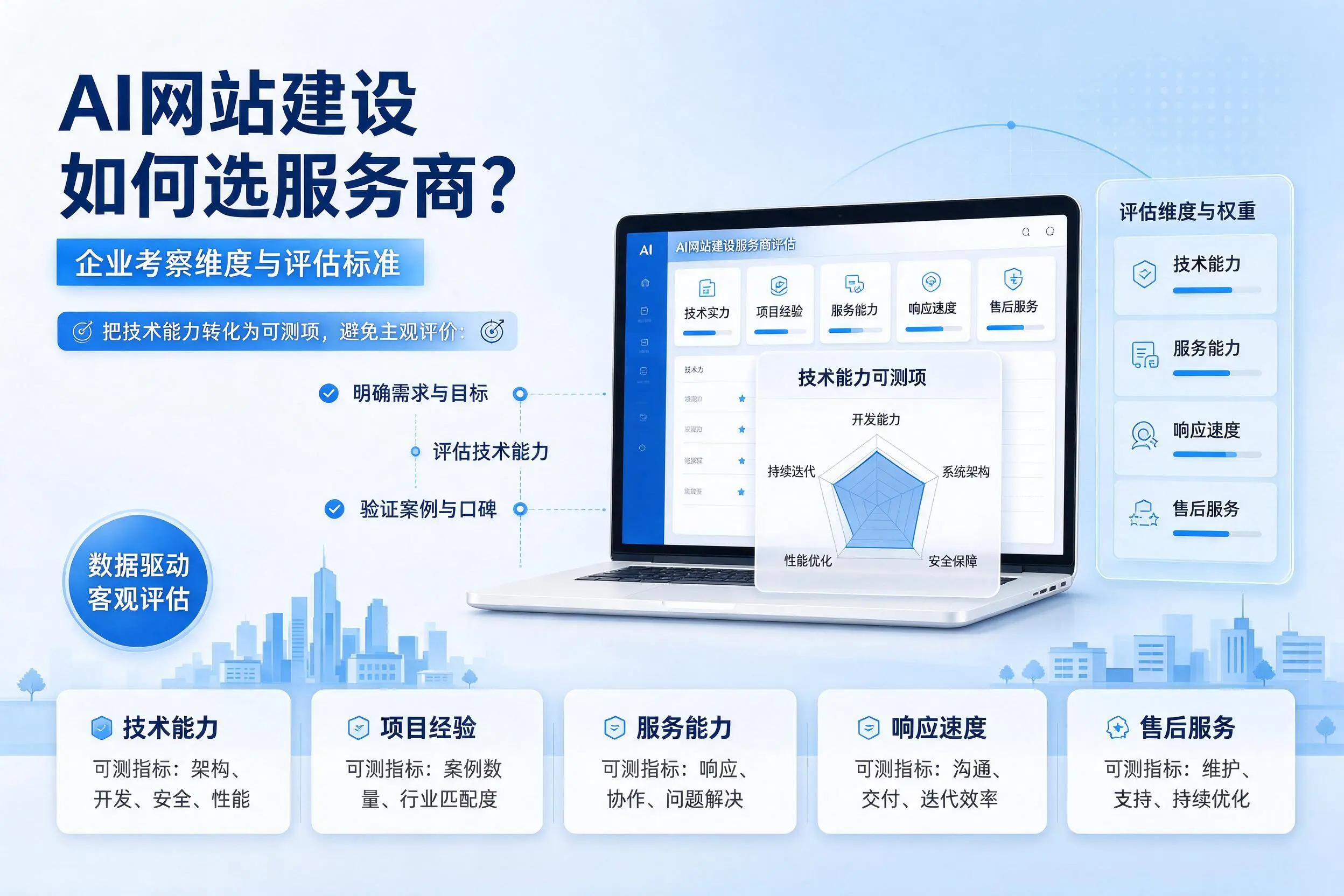 AI网站建设如何选服务商？普洱企业考察维度与评估标准
