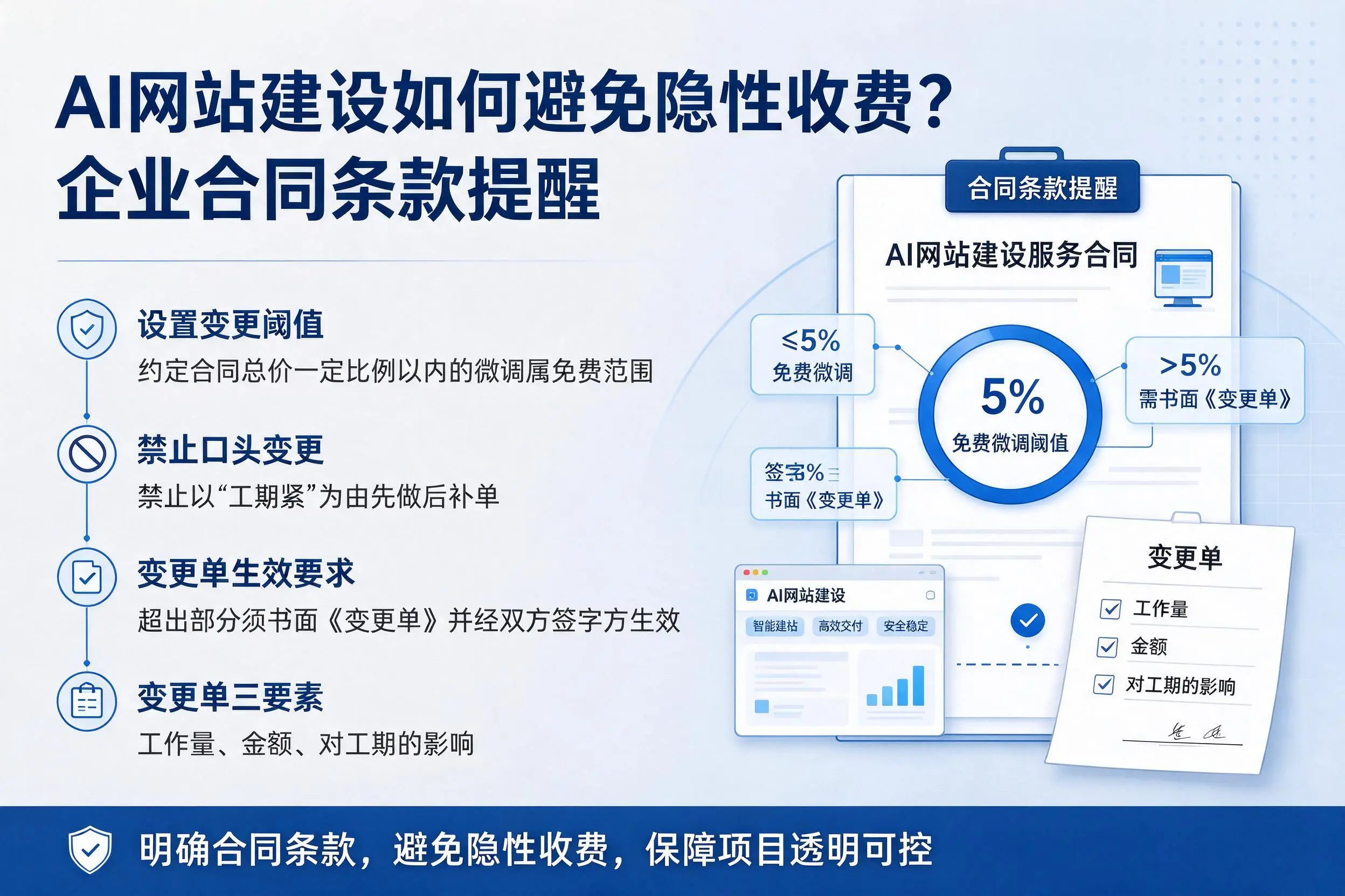 AI网站建设如何避免隐性收费？普洱企业合同条款提醒