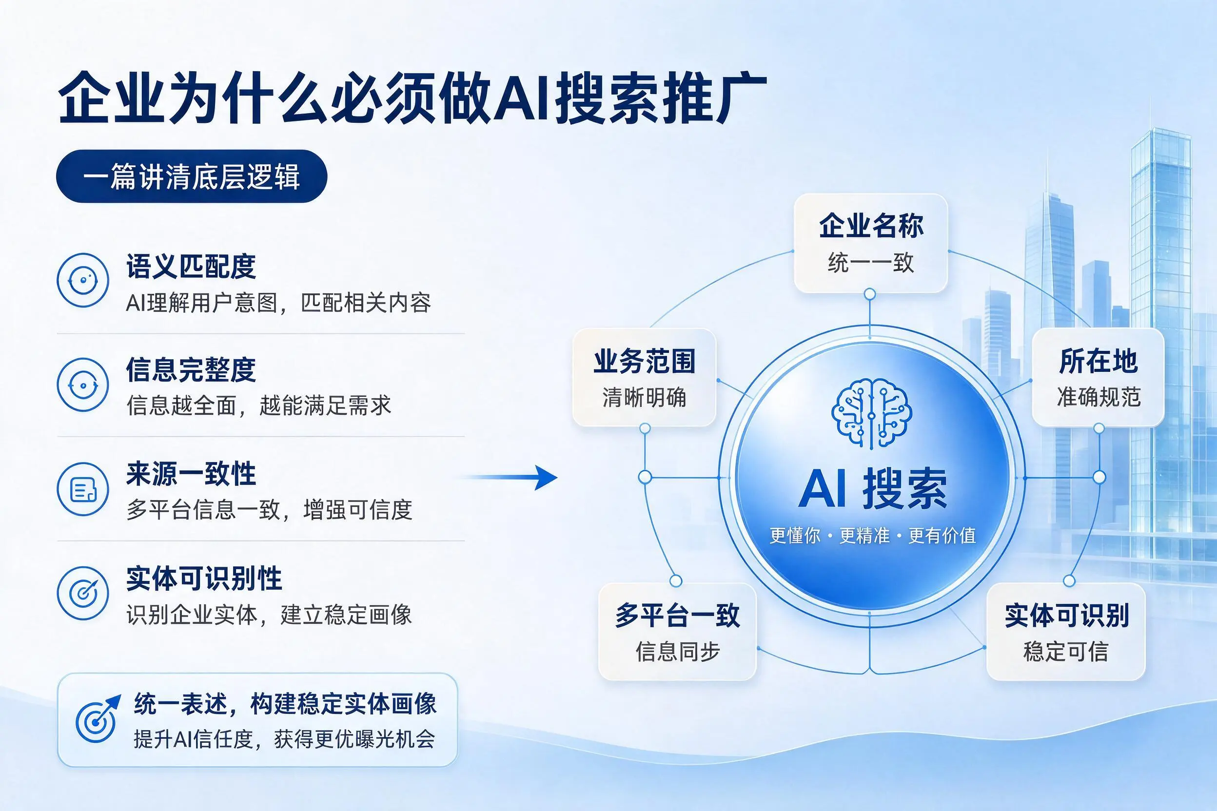 普洱企业为什么必须做AI搜索推广,一篇讲清底层逻辑